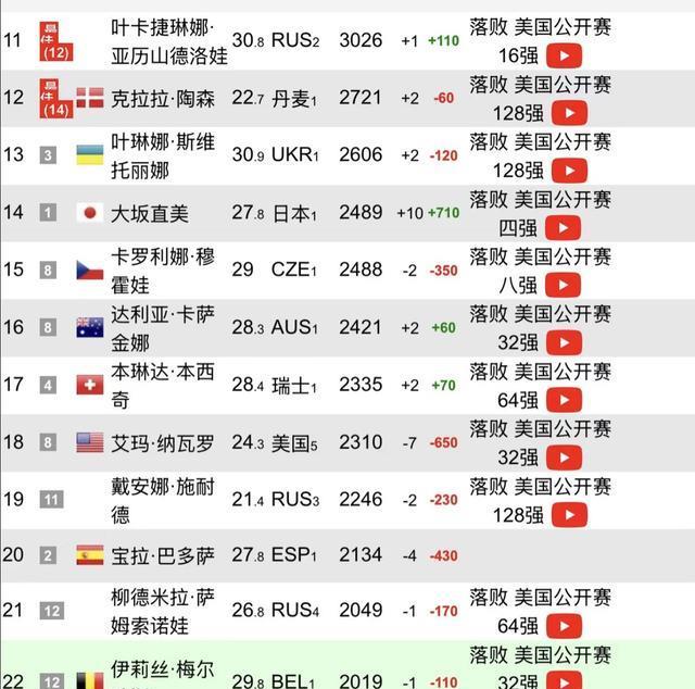 萨巴伦卡夺