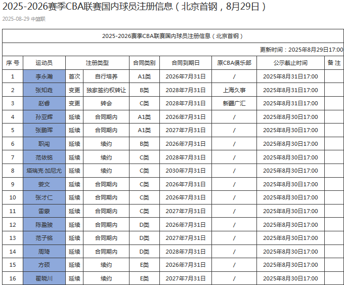 官方的公示, news