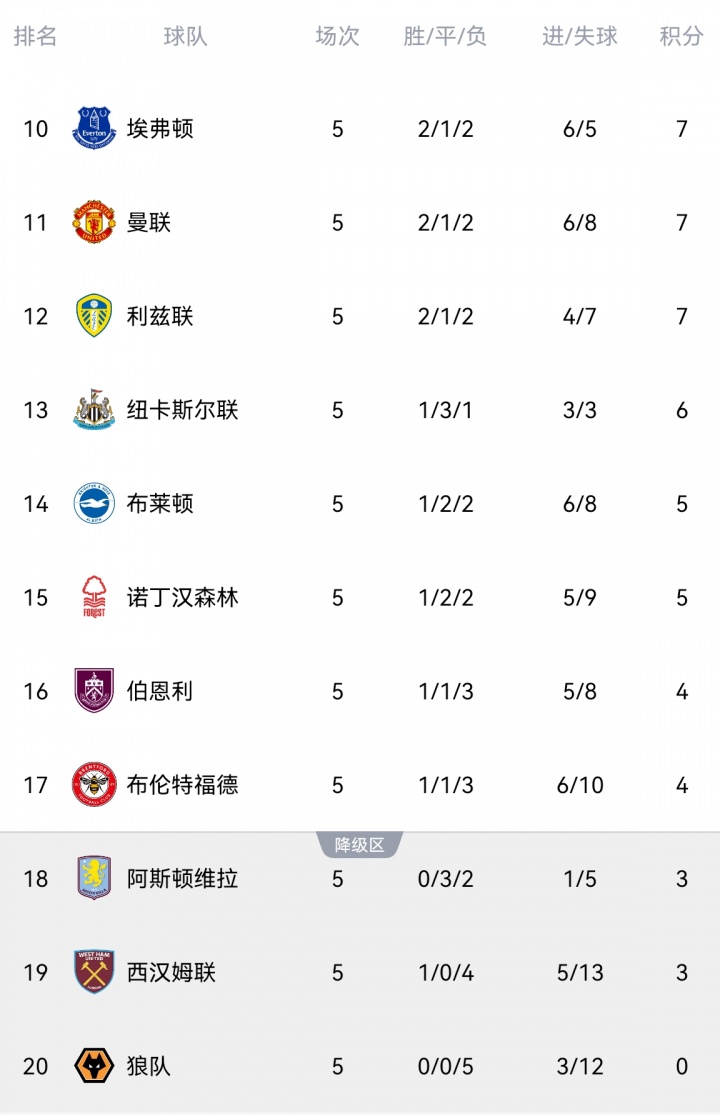 耶斯分手后, 连续换帅, entit 耶斯分手后, 连续换帅, entit